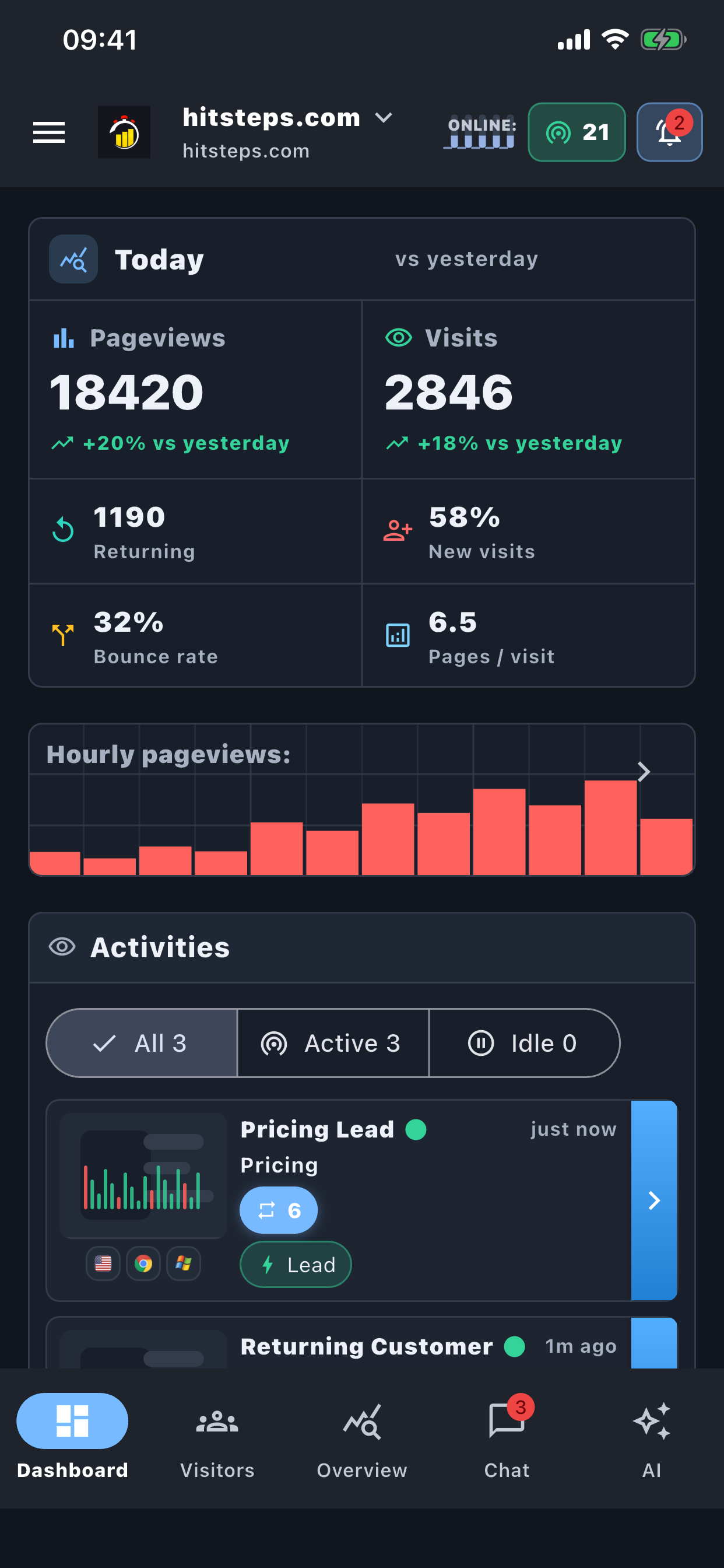 Live visitor awareness