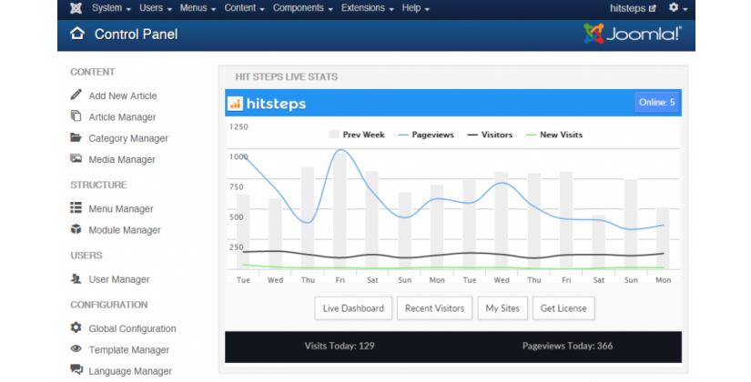 Hitsteps Joomla Extension