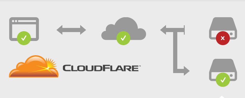 Местоположение cloudflare