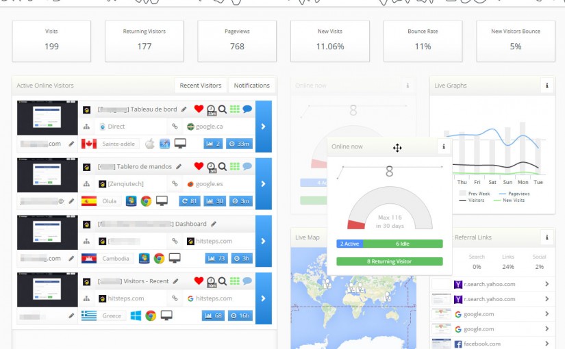 Customize Your Web Analytics Dashboard