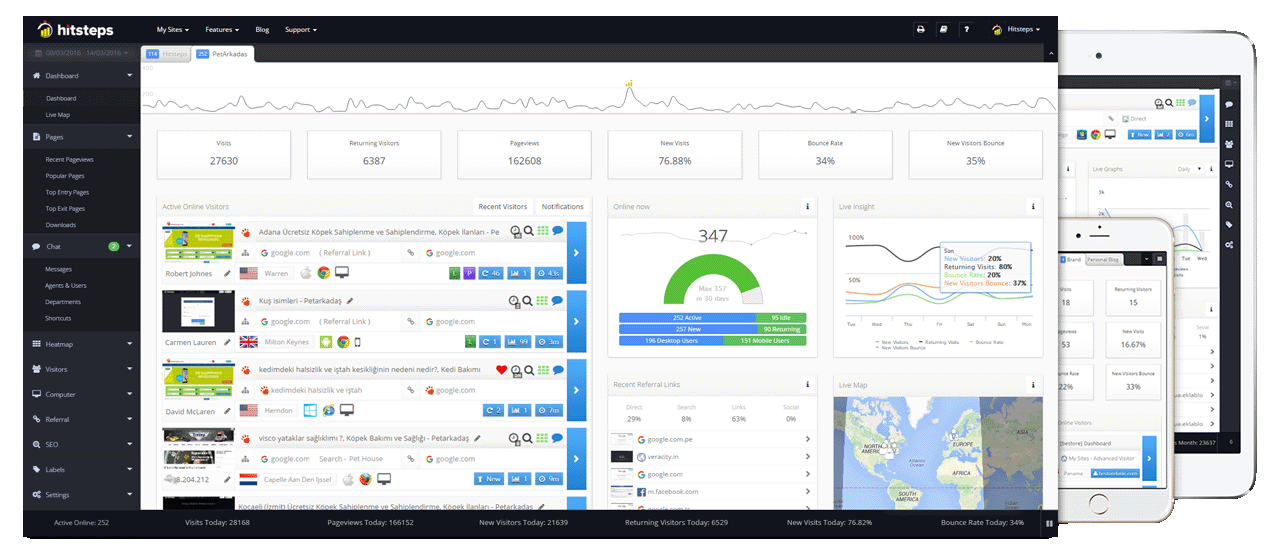 web analytics