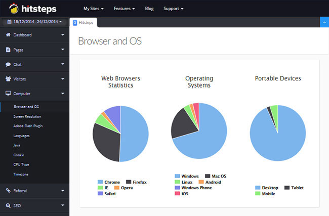 Browsers Used